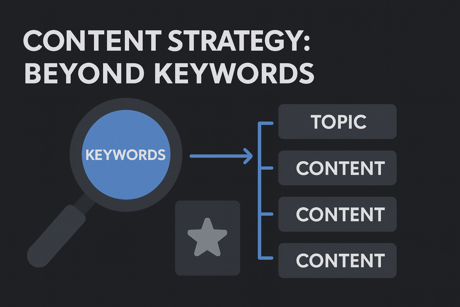 Content Strategy Planning